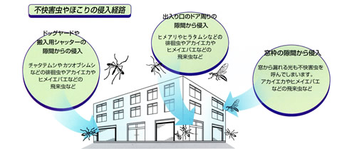 シャッター隙間対策用ブラシの写真