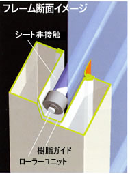 門番KVシリーズの特色の画像4