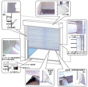 シャッター隙間ブラシ　施工説明