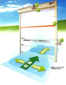 門番独自のECOシステム